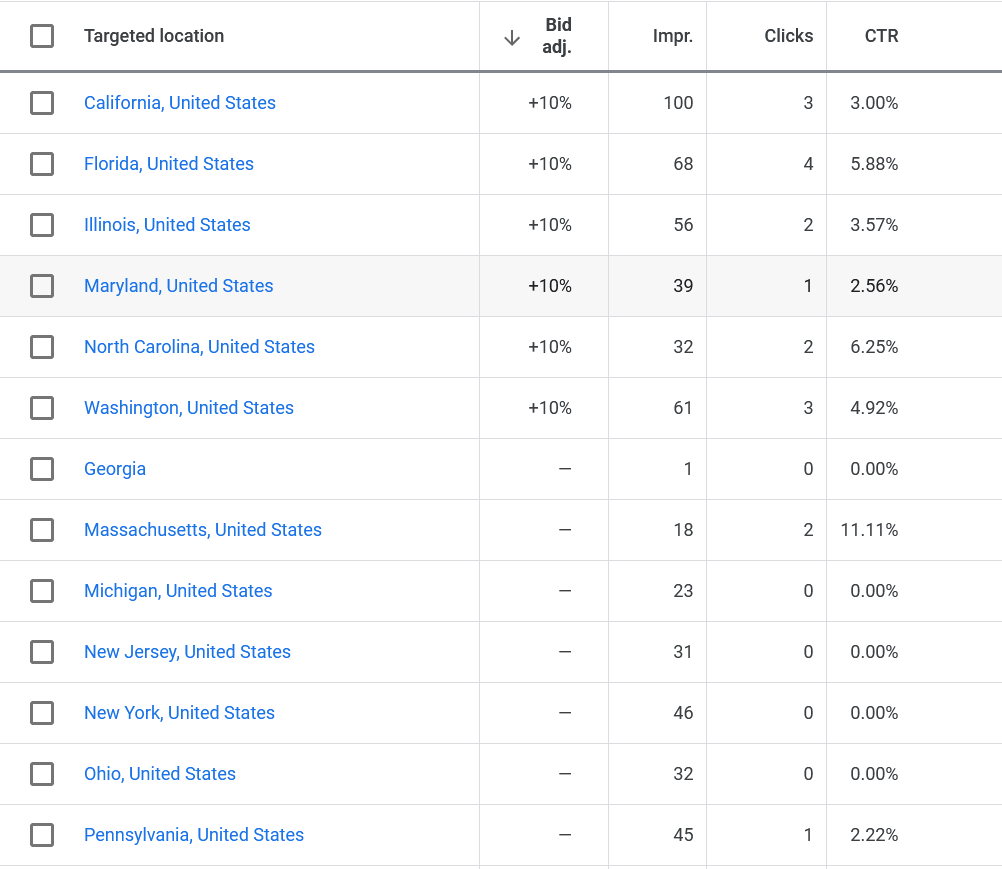 google-ads-audit bidding