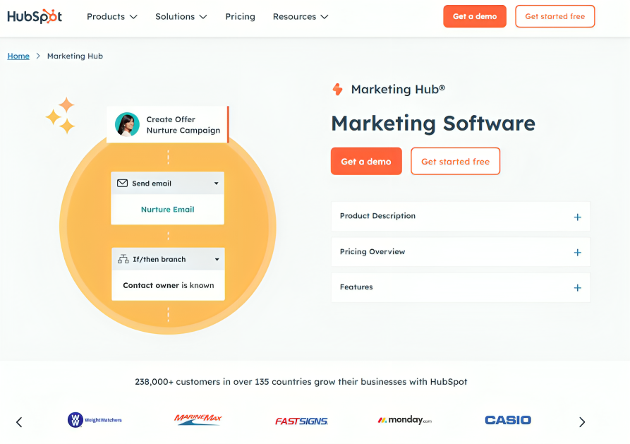 SaaS Hubspot Audit